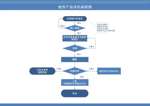 深圳市軟件行業協會軟件開發產品評估辦理指南