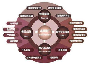 引流推廣方法有哪些？簡單4招讓你的流量爆增百倍