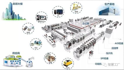 MES的十大功能及其實施要點