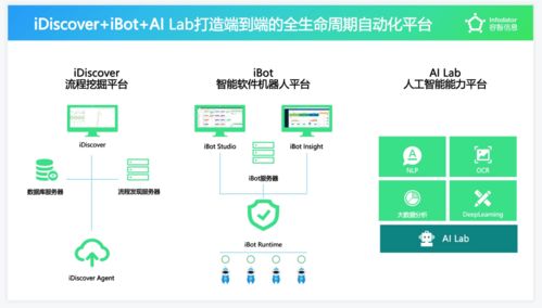 容智信息完成新一輪融資 以SaaS模式提供RPA與流程挖掘，驅(qū)動(dòng)企業(yè)數(shù)字化生產(chǎn)力躍升